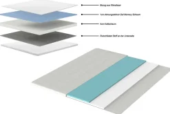 Riess-Ambiente Boxbetten|Samt Möbel > Boxbett PARIS 180x200cm grau Samt mit Stauraum inkl. Matratze und Topper