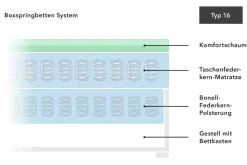 Riess-Ambiente Boxspringbetten ><noscript><img width=