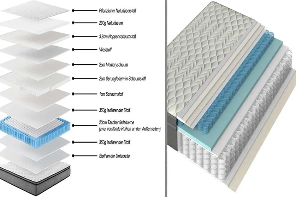 Riess-Ambiente Matratzen & Topper > Ergonomische Matratze CLOUD FLEX 180x200cm dunkelgrau Tonnentaschenfederkern 9-Zonen